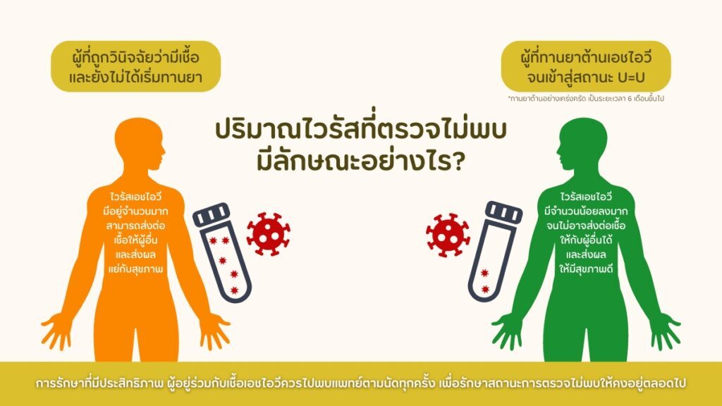 ทำความเข้าใจแนวคิด U=U ที่จะช่วย ลดการเลือกปฏิบัติ
