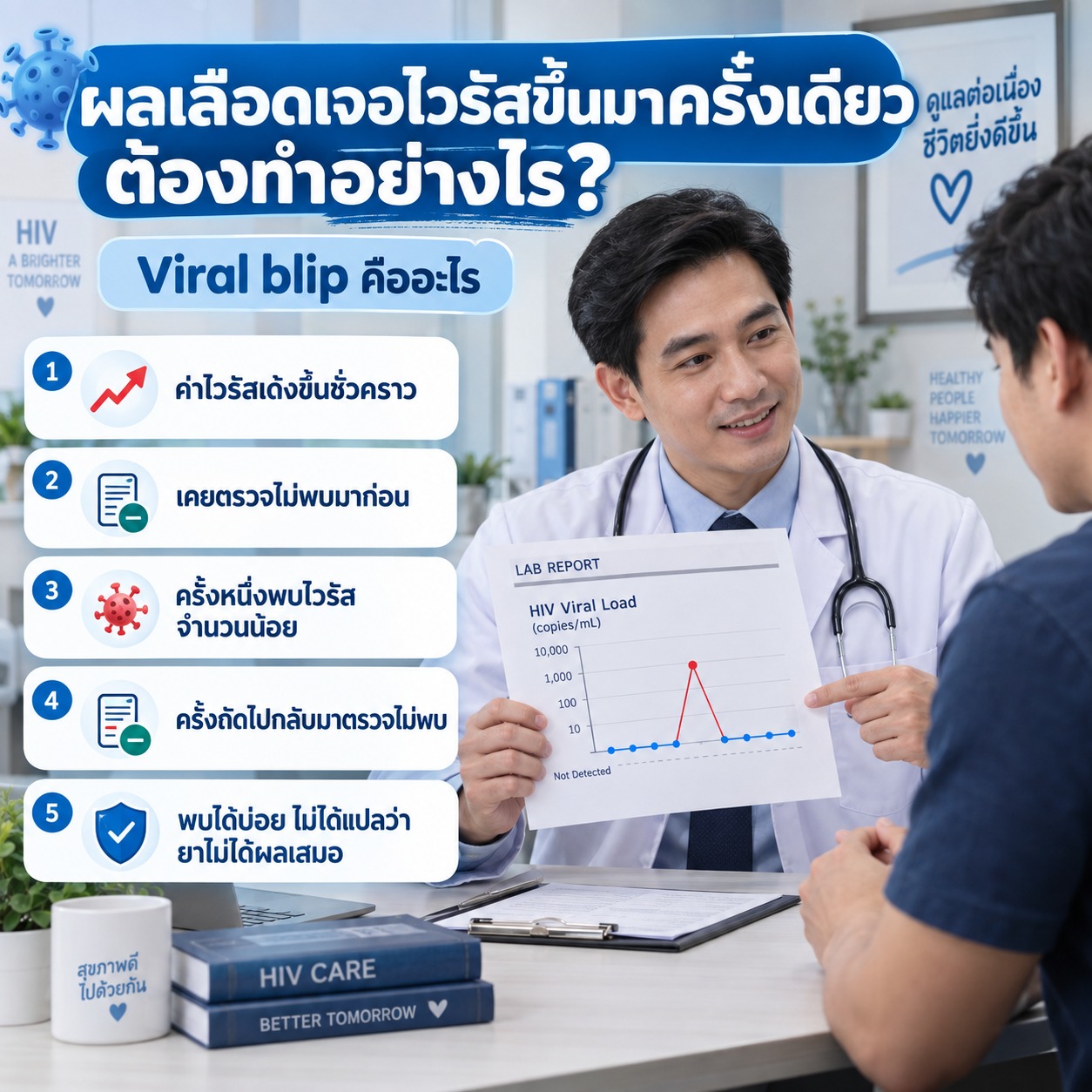ผลเลือดเจอไวรัสขึ้นมาครั้งเดียว ต้องทำอย่างไร (Viral blip คืออะไร)
