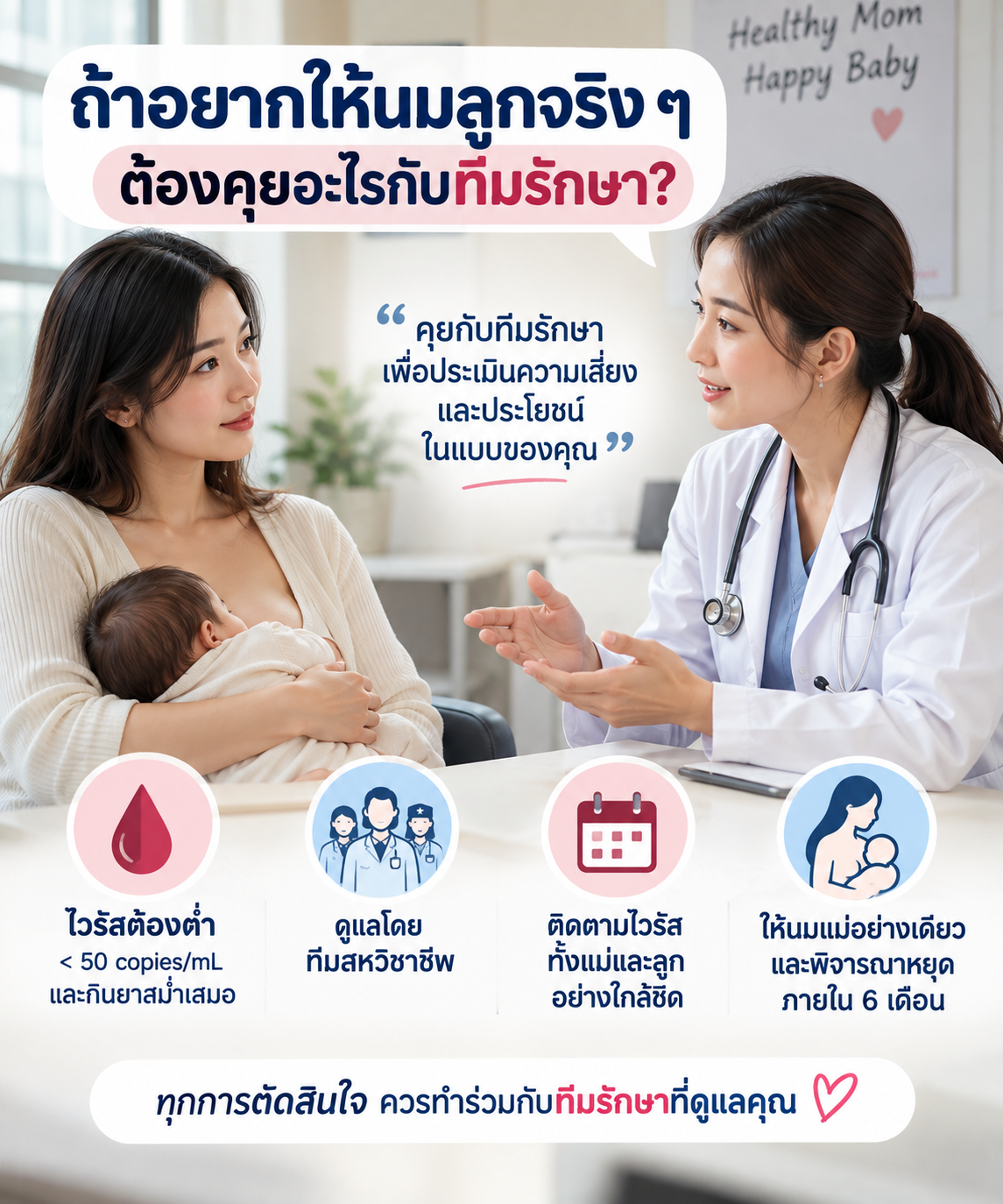 ภาพคุณแม่กับทารกกำลังปรึกษาแพทย์เรื่องการให้นม โดยเน้นการประเมินความเสี่ยง ติดตามปริมาณไวรัส และวางแผนร่วมกับทีมรักษาอย่างใกล้ชิด