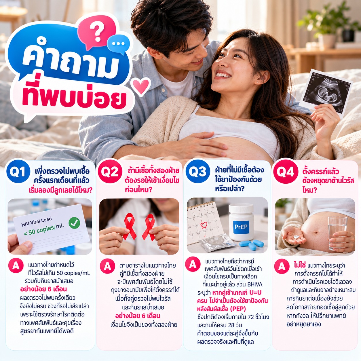 ภาพคู่รักชายหญิงกำลังศึกษาข้อมูลการวางแผนมีลูกเมื่อ U=U พร้อมสัญลักษณ์เกี่ยวกับ Viral Load ยาต้านเอชไอวี การป้องกัน และการตั้งครรภ์ สื่อถึงคำถามสำคัญก่อนเริ่มมีลูกและการปรึกษาทีมแพทย์เพื่อวางแผนอย่างเหมาะสม