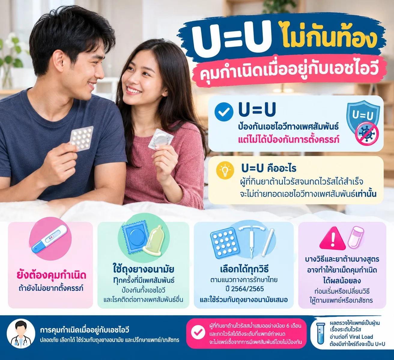 U=U ไม่กันท้อง: คุมกำเนิดเมื่ออยู่กับเอชไอวี