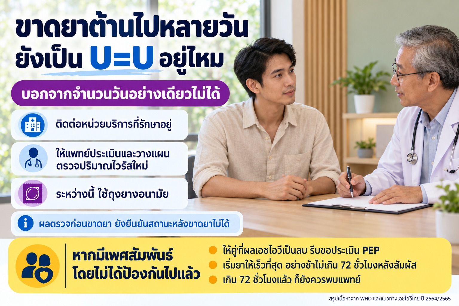 ขาดยาต้านไปหลายวัน ยังเป็น U=U อยู่ไหม