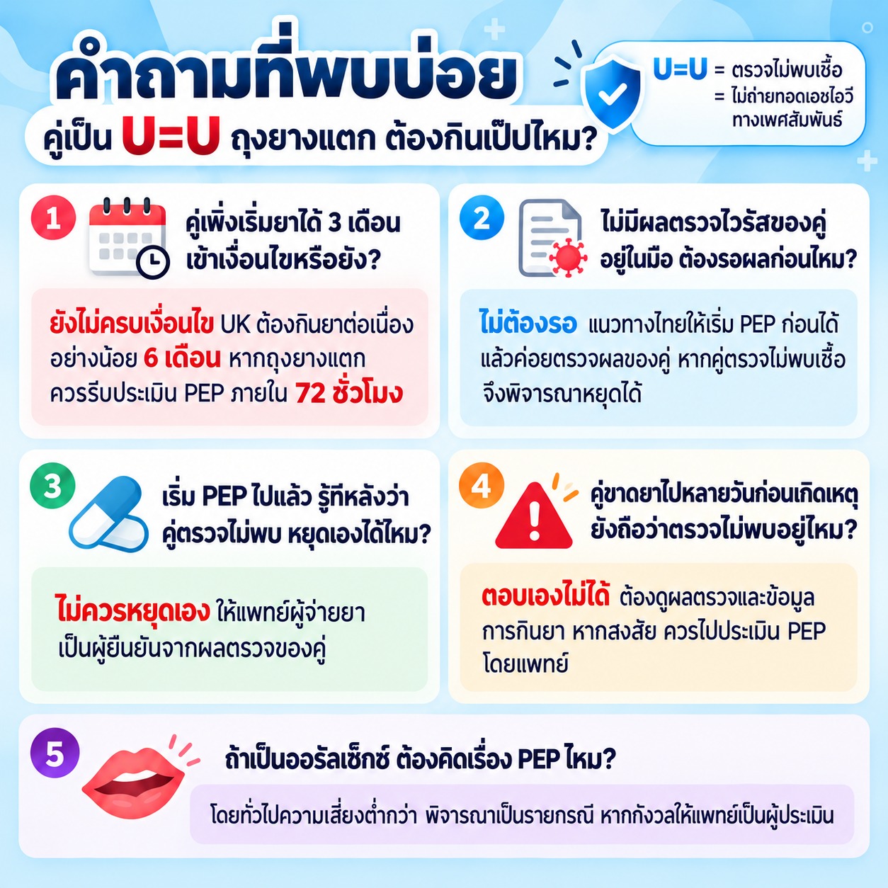 ภาพคำถามพบบ่อยเกี่ยวกับ U=U ถุงยางแตก และการใช้ PEP ในสถานการณ์ต่าง ๆ โดยแนะนำให้แพทย์เป็นผู้ประเมิน