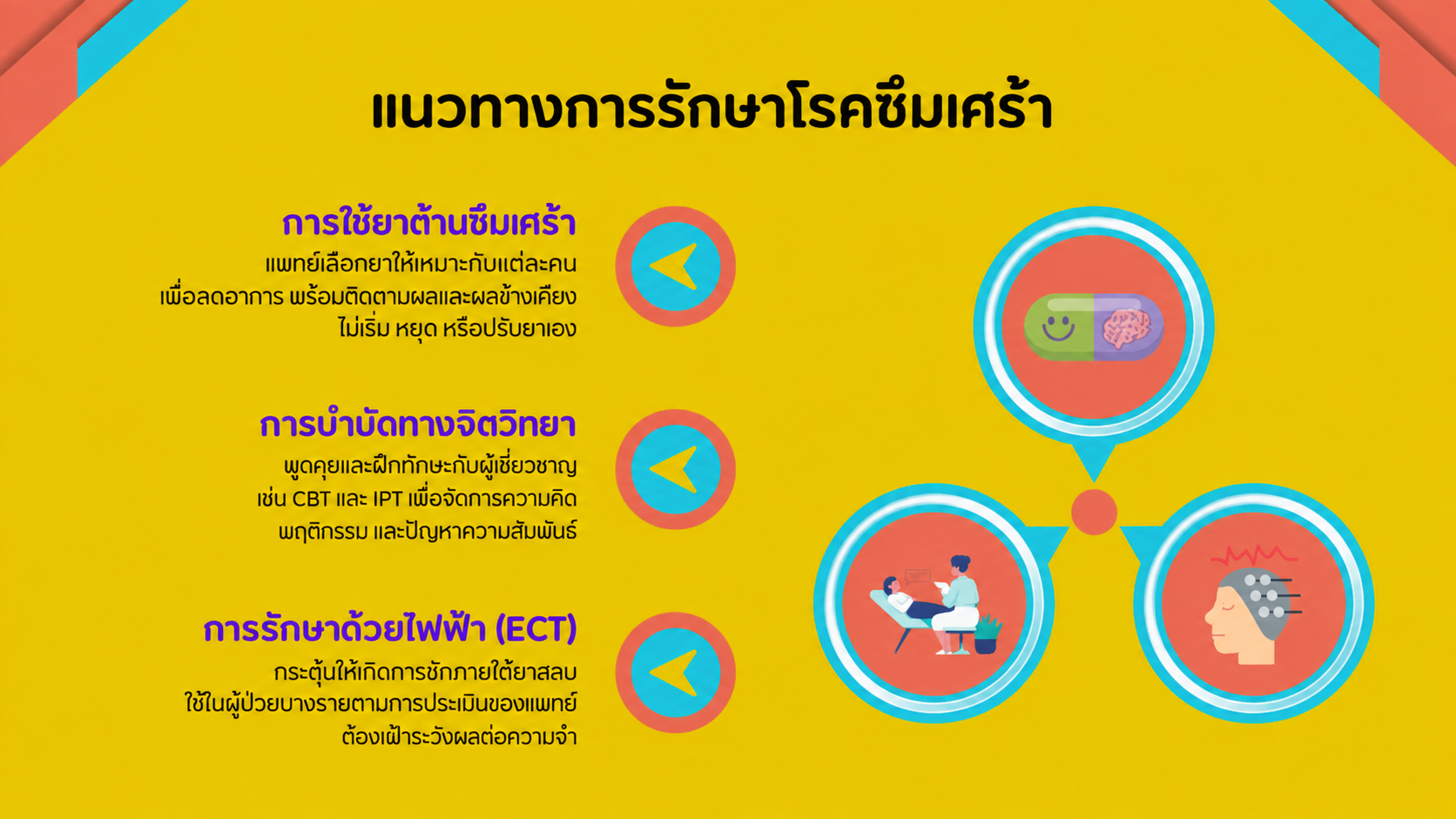โรคซึมเศร้า - การรักษาทางเลือก นวัตกรรมใหม่ในยุคปัจจุบัน