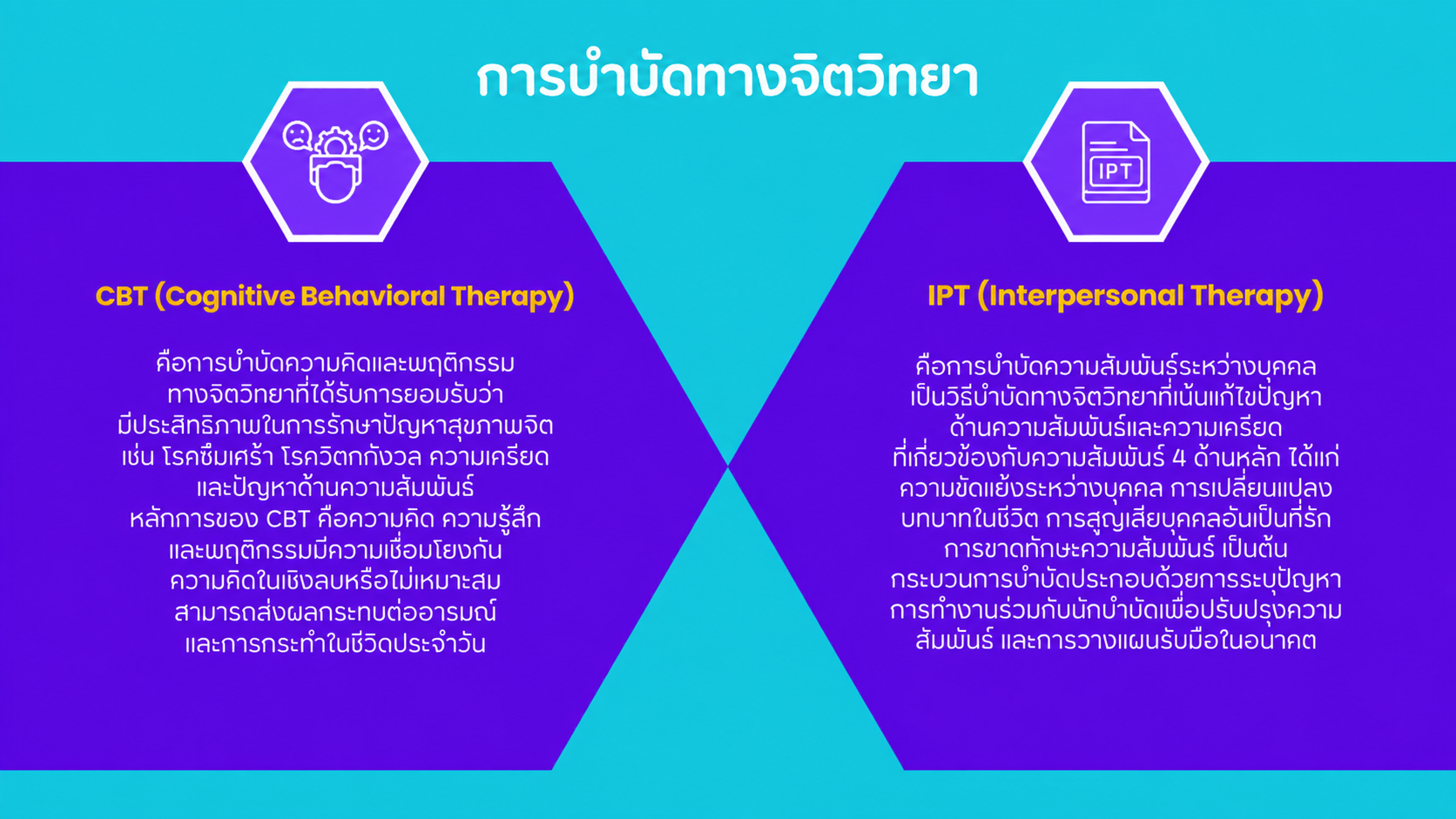ภาพเปรียบเทียบ CBT ที่เน้นความคิดและพฤติกรรม กับ IPT ที่เน้นความสัมพันธ์