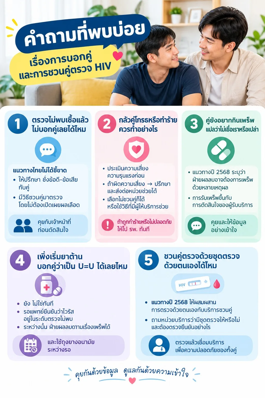 ภาพสรุปคำถามที่พบบ่อยเกี่ยวกับการบอกคู่เรื่อง U=U ทั้งการเปิดเผยผลเลือด ความปลอดภัย การใช้ PrEP การเริ่มยาต้าน และการชวนคู่ตรวจเอชไอวีด้วยตนเอง