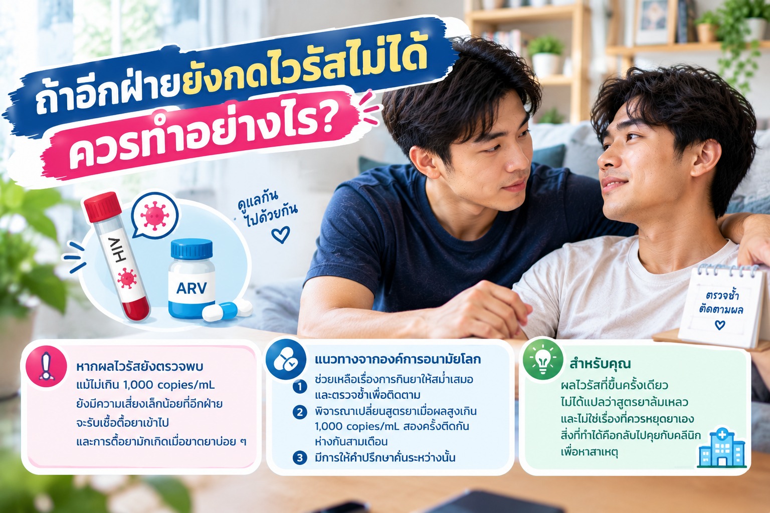 ภาพคู่รักชายสองคนพร้อมยาและอุปกรณ์ทางการแพทย์ สื่อถึงการกินยาสม่ำเสมอ ตรวจซ้ำ และปรึกษาคลินิกเมื่อยังตรวจพบไวรัส