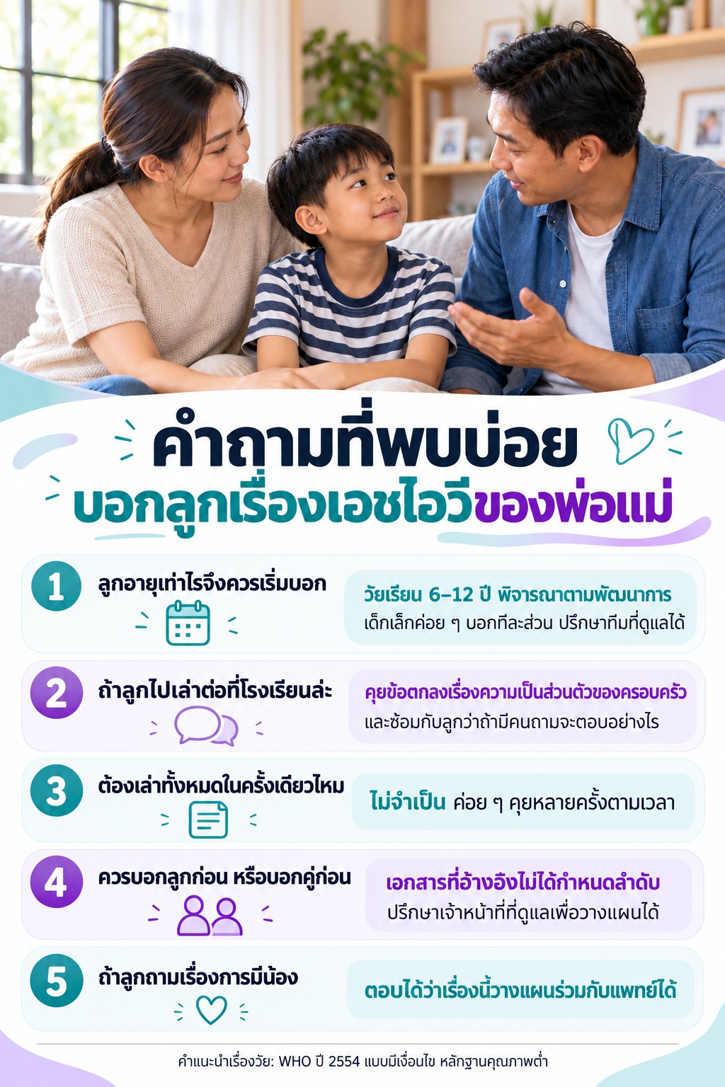 ภาพเสมือนจริงของพ่อแม่กับลูกชายด้านบน พร้อมคำถามและคำตอบ 5 ข้อด้านล่าง เรื่องวัยที่เริ่มบอก ความเป็นส่วนตัว การคุยหลายครั้ง ลำดับการบอกลูกหรือคู่ และการตอบคำถามเรื่องมีน้อง