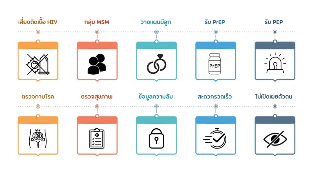 กลุ่มบุคคลใดบ้างที่ควรใช้ Love2Test