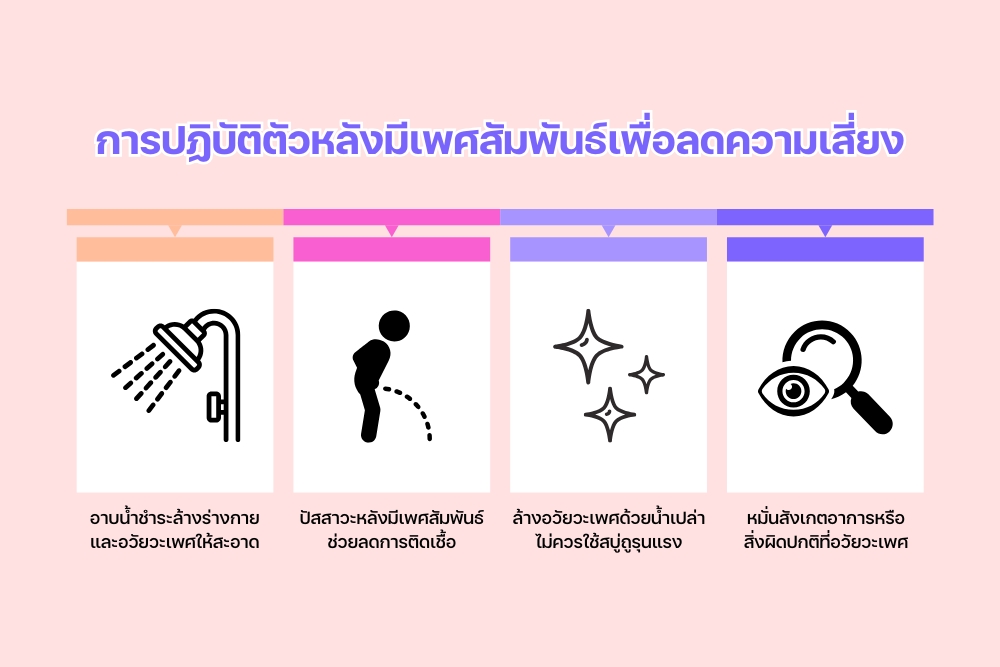การปฏิบัติตัวหลังมี เพศสัมพันธ์ เพื่อลดความเสี่ยง