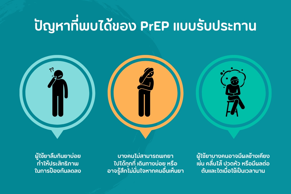 ปัญหาที่พบได้ของ PrEP แบบรับประทาน มากกว่า PrEP แบบฉีด