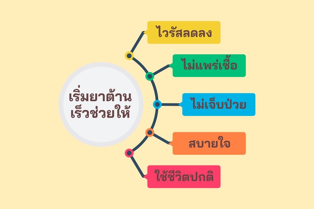 ทำไมเริ่ม ยาต้าน ART ให้เร็วถึงสำคัญ