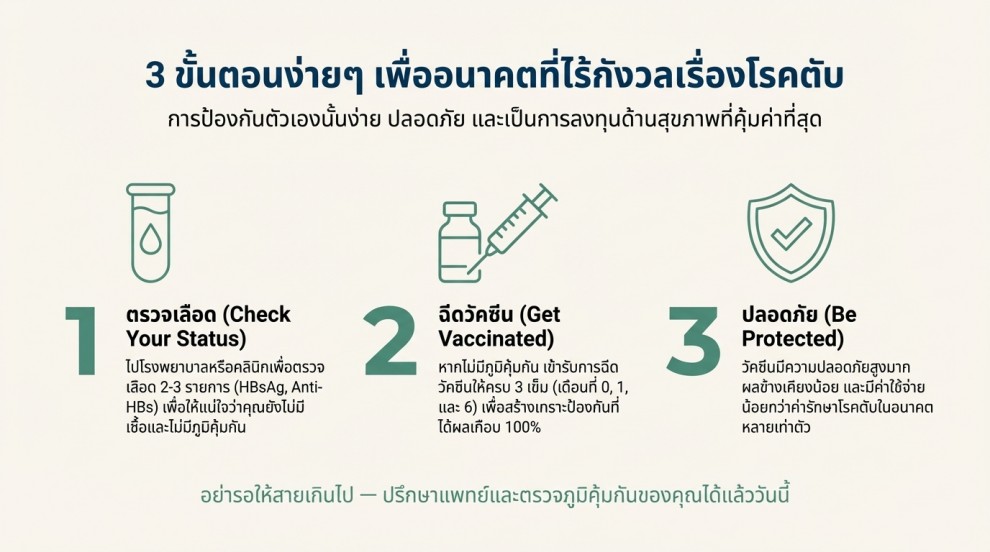 ขั้นตอนการฉีด วัคซีนตับอักเสบบี