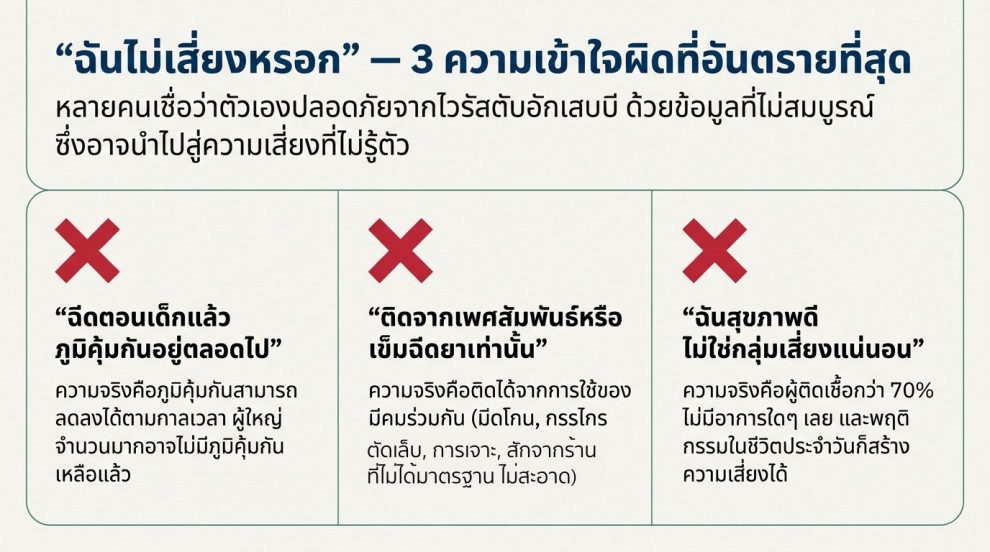 ความเข้าใจผิดเกี่ยวกับ ไวรัสตับอักเสบบี